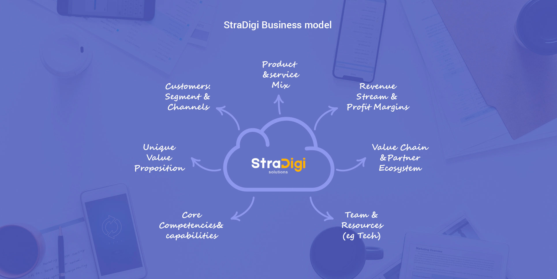 StraDigi-Tools-and-Methodologies